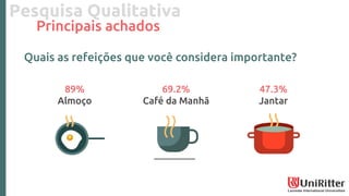 Pesquisa Qualitativa
Principais achados
Quais as refeições que você considera importante?
89%
Almoço
69.2%
Café da Manhã
47.3%
Jantar
 