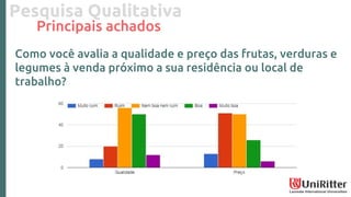 Pesquisa Qualitativa
Principais achados
Como você avalia a qualidade e preço das frutas, verduras e
legumes à venda próximo a sua residência ou local de
trabalho?
 