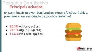 Pesquisa Qualitativa
Principais achados
Existem locais que vendem lanches e/ou refeições rápidas,
próximos à sua residência ou local de trabalho?
● 60.3% várias opções;
● 28.1% alguns lugares;
● 11.6% Não tem opções.
 