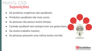 Matriz CSD
Suposições
● Só produtos orgânicos são saudáveis;
● Produtos saudáveis são mais caros;
● As pessoas não possui muito tempo;
● Comida saudável nem sempre tem um gosto bom;
● Da muito trabalho manter;
● As pessoas possuem uma rotina muito corrida.
 