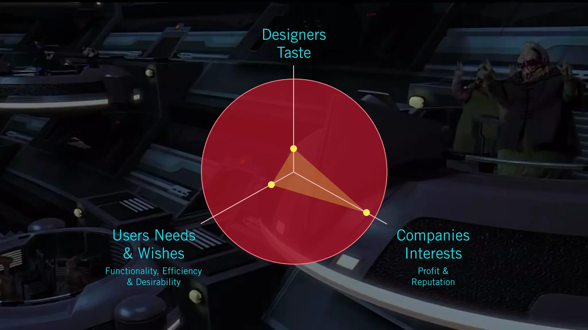 Designers
Taste
Companies
Interests
Users Needs
& Wishes
Functionality, Efficiency
& Desirability
Profit &
Reputation