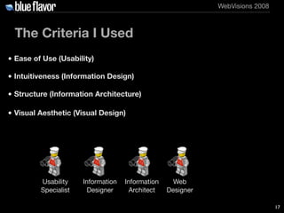 WebVisions 2008



 The Criteria I Used
• Ease of Use (Usability)

• Intuitiveness (Information Design)

• Structure (Info...