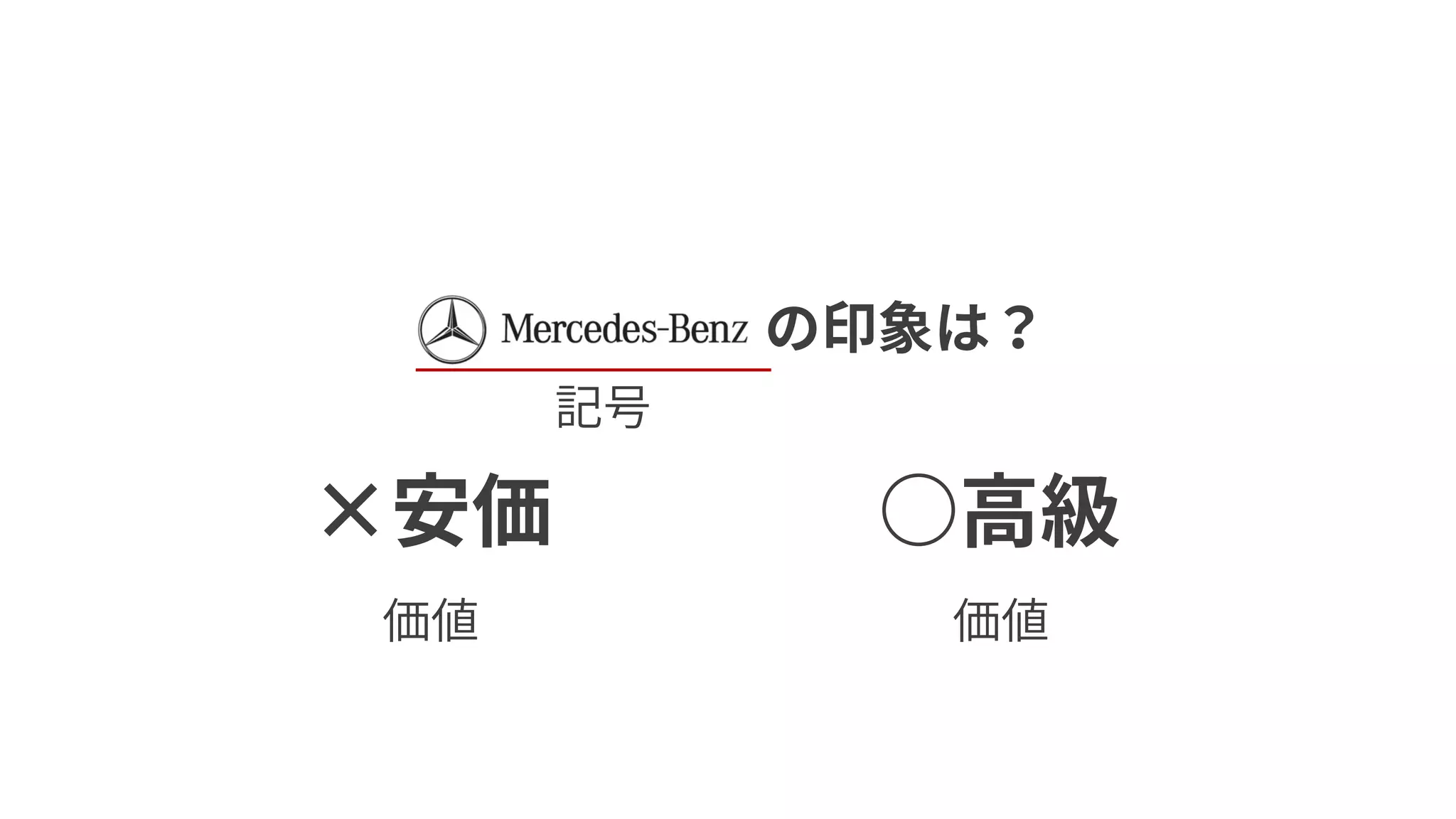 の印象は？
×安価 ○高級
価値
記号
価値
 
