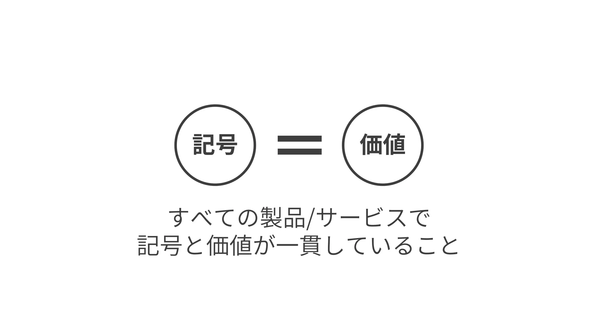 すべての製品/サービスで
記号と価値が一貫していること
記号 価値
 