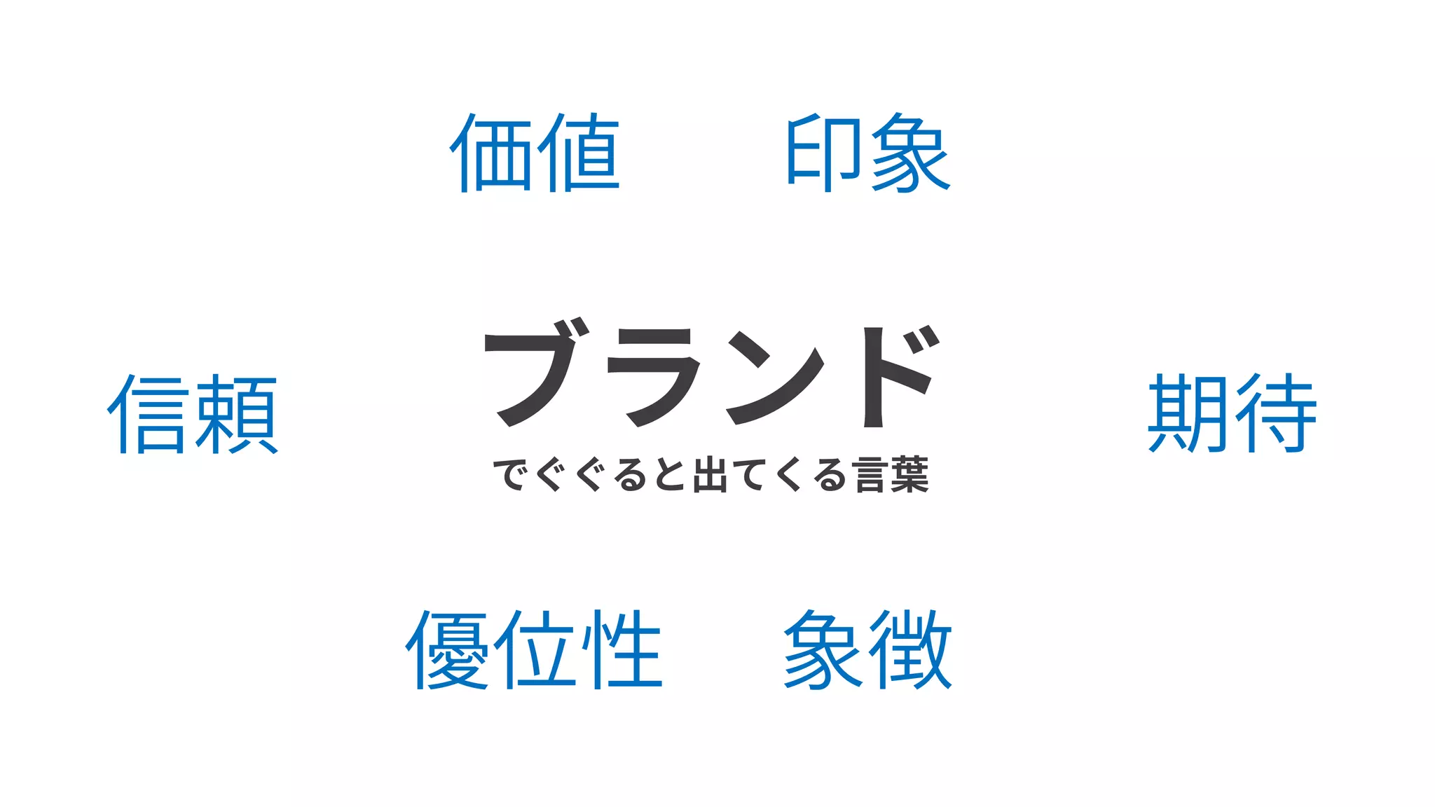 信頼 期待ブランド
でぐぐると出てくる言葉
価値
優位性 象徴
印象
 
