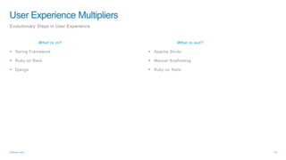 What is in?
• Spring Framework
• Ruby on Rails
• Django
What is out?
• Apache Struts
• Manual Scaffolding
• Ruby on Rails
 