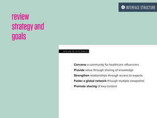 review
strategyand
goals
 INTERFACE STRUCTURE
 
