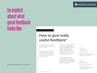 beexplicit
aboutwhat
greatfeedback
lookslike
https://wonderfulfeedback.com/client/
 INTERFACE STRUCTURE
 