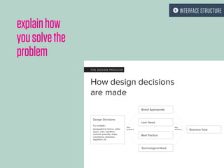 explainhow
yousolvethe
problem
 INTERFACE STRUCTURE
 