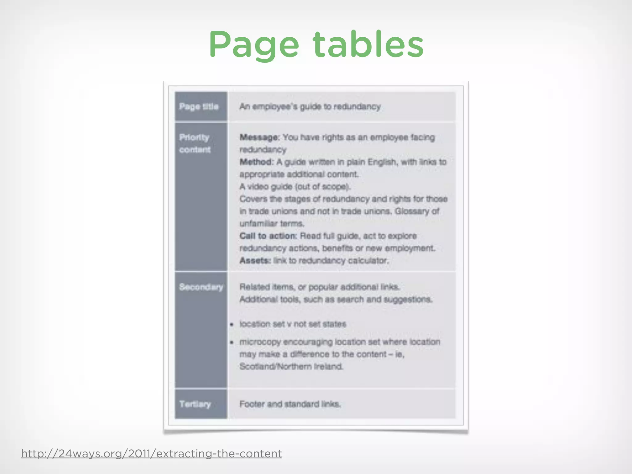 Page tables




http://24ways.org/2011/extracting-the-content
 