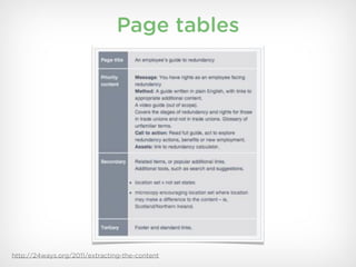 Page tables




http://24ways.org/2011/extracting-the-content
 