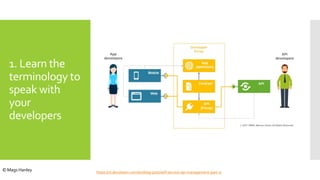 1. Learn the
terminology to
speak with
your
developers
https://nl.devoteam.com/en/blog-post/self-service-api-management-part-1/
© Mags Hanley
 
