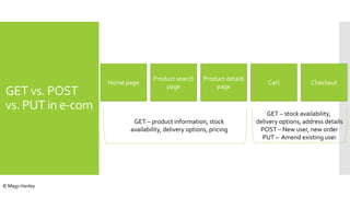 GET vs. POST
vs. PUT in e-com
Home page
Product search
page
Product details
page
Cart Checkout
GET – product information, stock
availability, delivery options, pricing
GET – stock availability,
delivery options, address details
POST – New user, new order
PUT – Amend existing user
© Mags Hanley
 