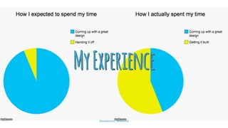 MyExperience
@leonbarnard / @balsamiq
 