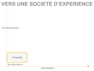 VERS UNE SOCIETE D’EXPERIENCE



DIFFERENCIATION




         Produits

     Sur-abondance
                                  3
                     ENGAGEMENT
 