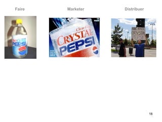 Faire   Marketer   Distribuer




                                18
 