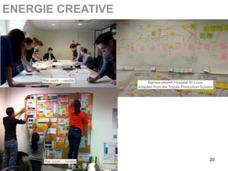 ENERGIE CREATIVE




     War room - nealite        Barnes-Jewish Hospital St Louis
                          Adapted from the Toyota Production System




     War room - nealite                                          20
 