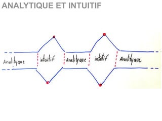 ANALYTIQUE ET INTUITIF
 