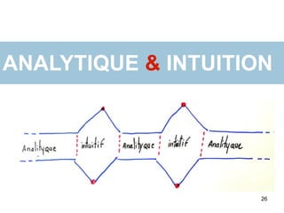 ANALYTIQUE & INTUITION




                     26
 