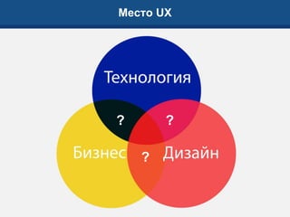 Место UX
? ?
?
 