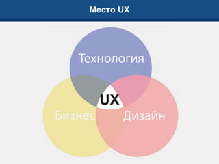 Место UX
UX
 