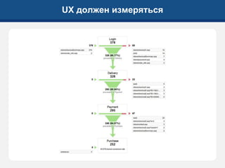 UX должен измеряться
 