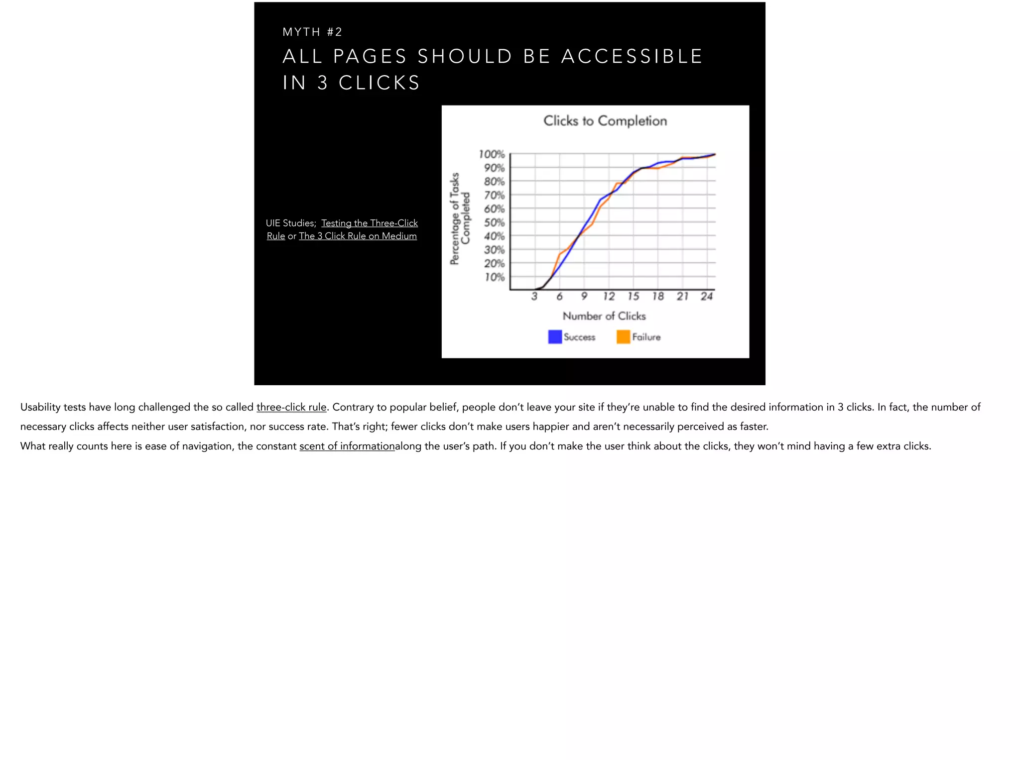 A L L PA G E S S H O U L D B E A C C E S S I B L E
I N 3 C L I C K S
M Y T H # 2
UIE Studies; Testing the Three-Click
Rule or The 3 Click Rule on Medium
 