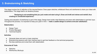 3. Brainstorming & Sketching
This stage involves the UI definition of the required feature. Draw paper sketches, whiteboard flows and wireframes to share your ideas with
stakeholders. This stage itself is an iterative process.
“Designing is not something that you just create and start using it. Draw and draft and redraw and redraft, thus
creating an unmatched experience.”
Testing and evaluation of wireframes is part of this stage. Design team builds initial Sketches and share with stakeholders to get their input.
Throughout the process, it is important to keep your goal in mind — make a usable design to achieve end-user satisfaction.
Stakeholders
● Design Team
● Product Managers
● Technical Experts
Activities
● Generate ideas and work on basic sketches
● Brainstorming sessions with User interface team to get their feedback on the technical perspective
● Re-draw sketches and re-test them with stakeholders
Outcomes & Tools
● Sketches
● Wireframes, Mockups
By GMK
 