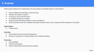 6. Evaluate
When product features are implemented, the end product is evaluated based on a few factors:
● Did we fulfilled the expectation of the End-User
● Whether the system is usable?
● Is it easy to use for the end-user?
● Is it flexible and easy to change?
● Does it provide the desired solution to user’s problems?
● Does the product have the credibility that makes someone want to use it because of the experience it provides?
Stakeholders
● Testing Team
Activities
● Go through the flow and feel the experience
● Perform a comparison of implementation and a defined interface
Outcomes
● User feedback
● Product audit reports
● Areas marked where improvement is required
By GMK
 