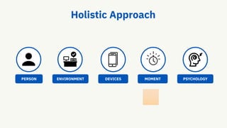 Holistic Approach
PERSON DEVICES
��🏻
MOMENT PSYCHOLOGY
ENVIRONMENT
 