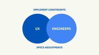 UX ENGINEERS
SPECS ADJUSTMENTS
IMPLEMENT CONSTRAINTS
 