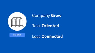 Company Grow
Task Oriented
Less Connected
Silo Effect
 