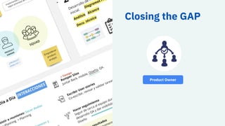 Closing the GAP
Product Owner
 