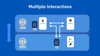 Multiple interactions
 