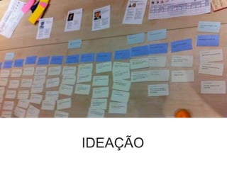 IDEAÇÃO
 
