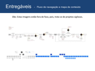 Entregáveis - Fluxo de navegação e mapa de conteúdo
Obs: Estas imagens estão fora de foco, pois, trata-se de projetos sigilosos.
 