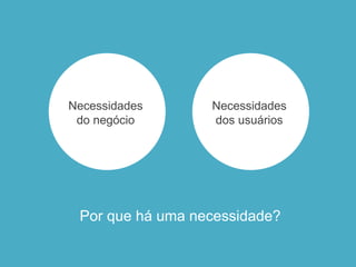 Necessidades
do negócio
Necessidades
dos usuários
Por que há uma necessidade?
 