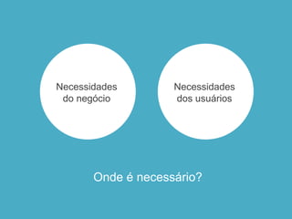 Necessidades
do negócio
Necessidades
dos usuários
Onde é necessário?
 
