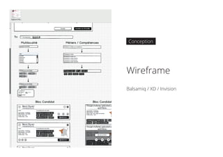 Wireframe
Balsamiq / XD / Invision
Conception
 