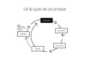 UX & cycle de vie produit
 