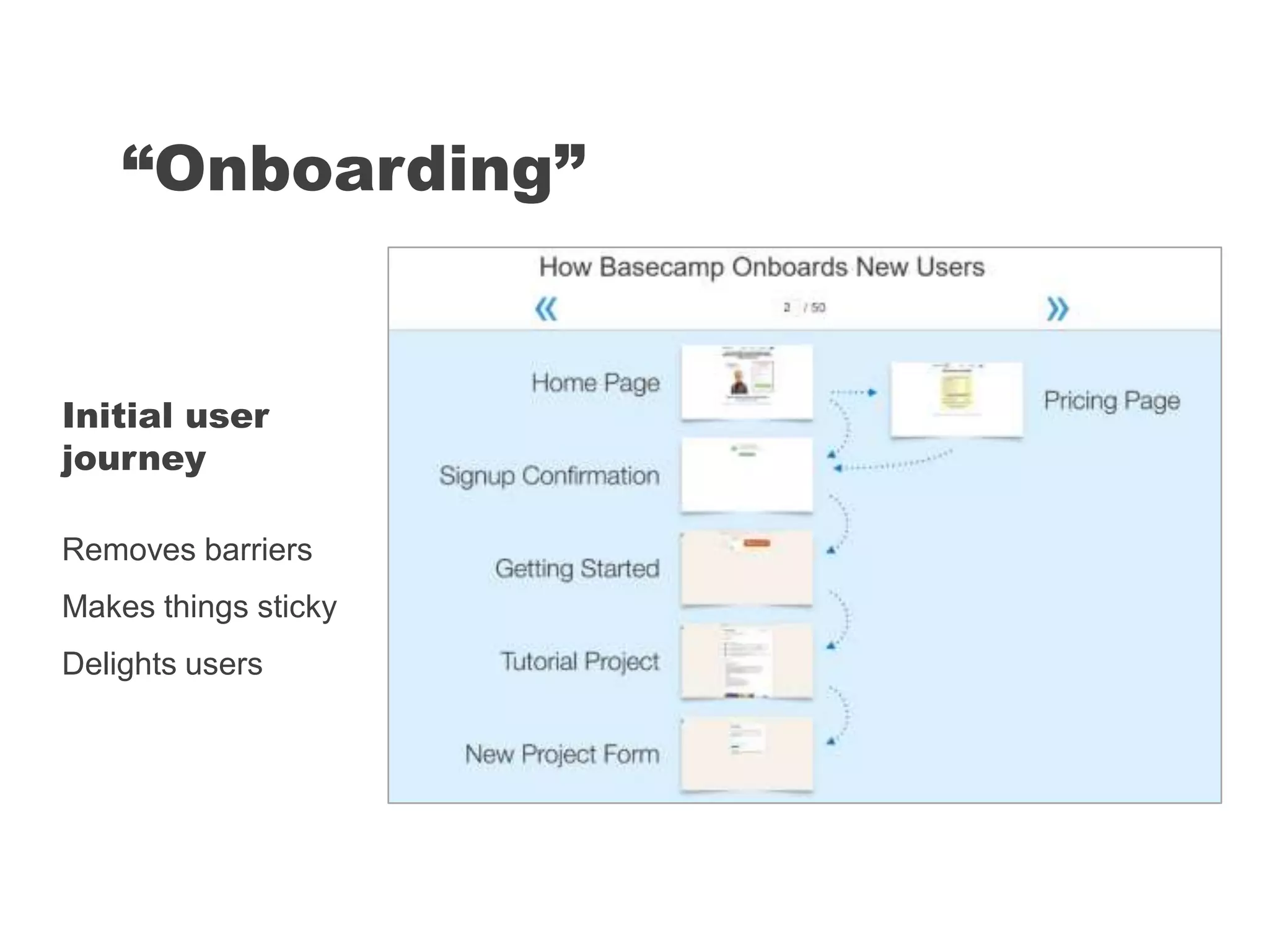 “Onboarding”
Initial user
journey
Removes barriers
Makes things sticky
Delights users
 