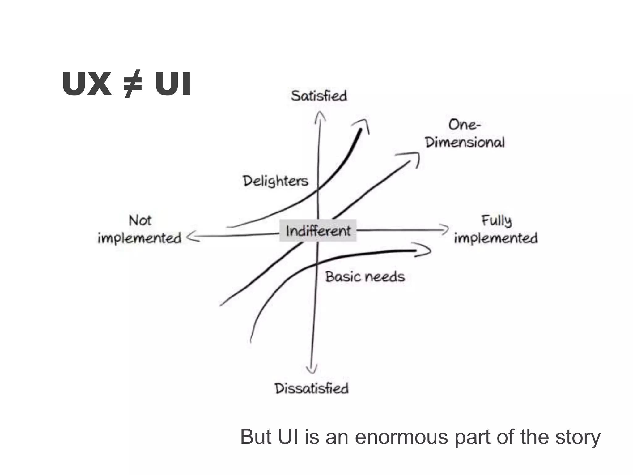 But UI is an enormous part of the story
UX ≠ UI
 