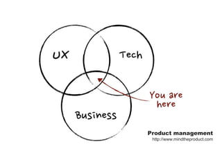 Product management
http://www.mindtheproduct.com
 