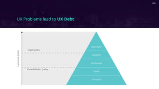 UX Problems lead to UX Debt
Meaningful
Delightful
Comfortable
Usable
Functional
Current Product Quality
ExperienceQuality
Target Quality
 