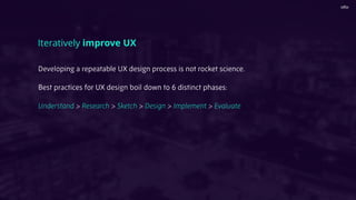 Developing a repeatable UX design process is not rocket science.
Best practices for UX design boil down to 6 distinct phases:
Understand > Research > Sketch > Design > Implement > Evaluate
Iteratively improve UX
 