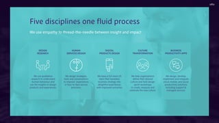 Five disciplines one ﬂuid process
We use empathy to thread-the-needle between insight and impact
DESIGN
RESEARCH
We use qualitative
research to understand
human behaviour and
use the insights to design
products and experiences.
We design strategies,
tools and conversations
to improve experiences
in face-to-face service
provision.
HUMAN
SERVICES DESIGN
We have a full stack UX
team that translates
business strategy into
delightful experiences
with improved outcomes
DIGITAL
PRODUCTS DESIGN
We help organisations
deﬁne their desired
culture and hold design
sprint workshops
to create, measure and
celebrate the new culture.
CULTURE
TRANSFORMATION
We design, develop,
implement and integrate
cloud, mobile, and social
productivity solutions
including support &
managed services.
BUSINESS
PRODUCTIVITY APPS
 