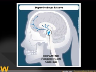 Dopamine LovesPatterns