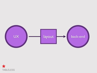 UX layout back-end
 