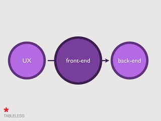 UX back-endfront-end
 