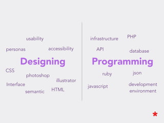 What front-end learn from
back-end team?
 